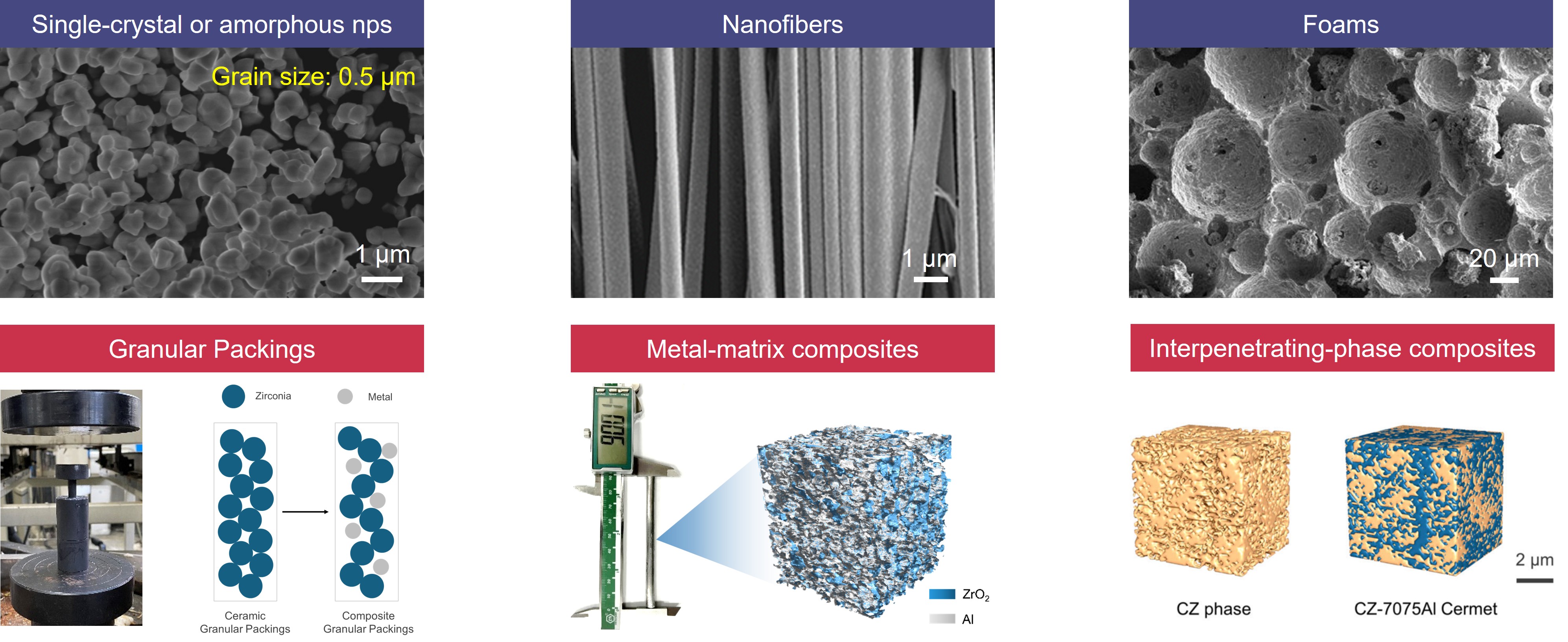 Micrographs and architectures showing shape-memory ceramic nanoparticles, nanofibres, foams, granular packings, metal-matrix composites, and interpenetrating-phase composites